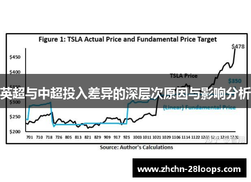 英超与中超投入差异的深层次原因与影响分析 英超与中超投入差异的深层次原因与影响分析