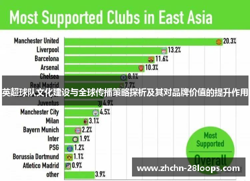 英超球队文化建设与全球传播策略探析及其对品牌价值的提升作用 英超球队文化建设与全球传播策略探析及其对品牌价值的提升作用