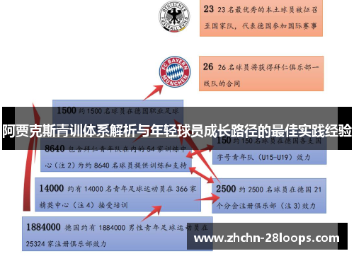 阿贾克斯青训体系解析与年轻球员成长路径的最佳实践经验 阿贾克斯青训体系解析与年轻球员成长路径的最佳实践经验