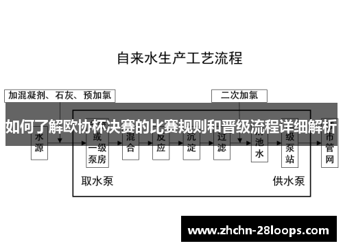 如何了解欧协杯决赛的比赛规则和晋级流程详细解析 如何了解欧协杯决赛的比赛规则和晋级流程详细解析