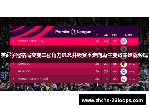 英超争冠格局突变三强角力悬念升级赛季走向再生变数关键战频现