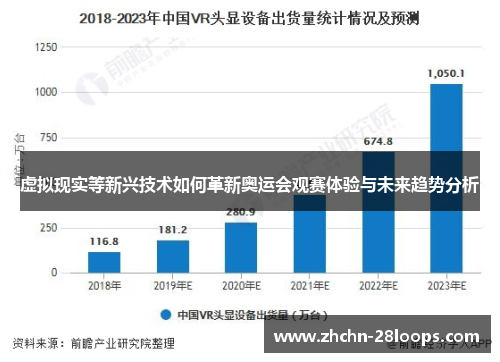 虚拟现实等新兴技术如何革新奥运会观赛体验与未来趋势分析