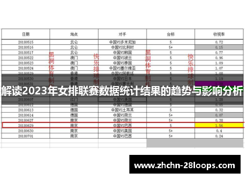 解读2023年女排联赛数据统计结果的趋势与影响分析