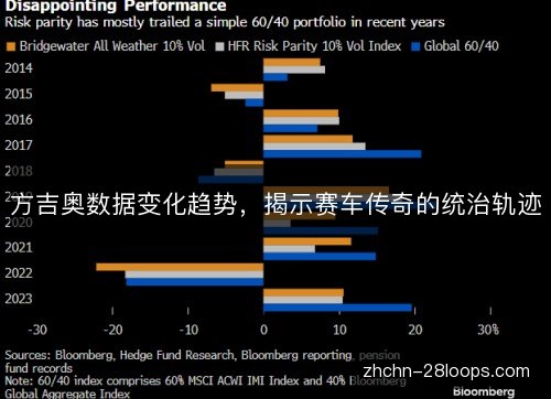 方吉奥数据变化趋势，揭示赛车传奇的统治轨迹